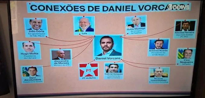 Nas redes, 84% das publicações criticam PowerPoint da GloboNews sobre caso Master